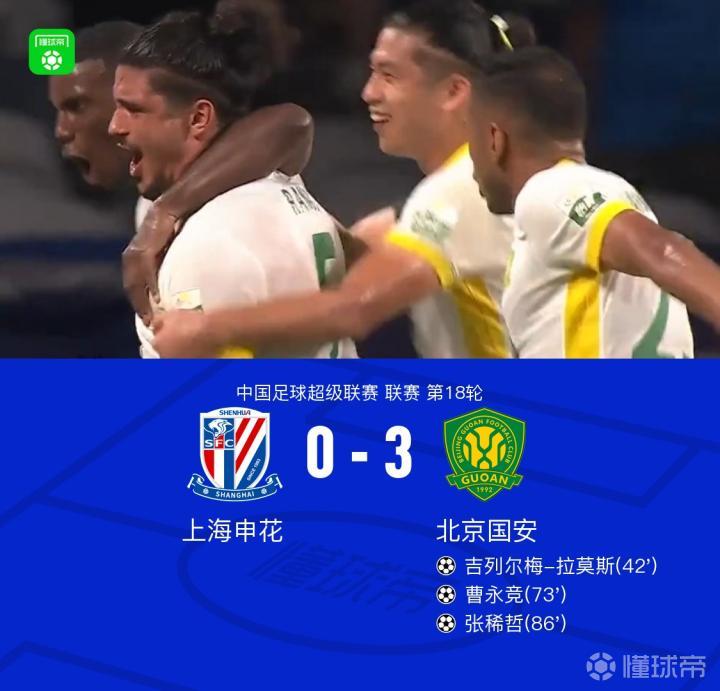 国安3-0战胜申花,拉莫斯、曹永竞、张稀哲各进一球,侯森表现出色